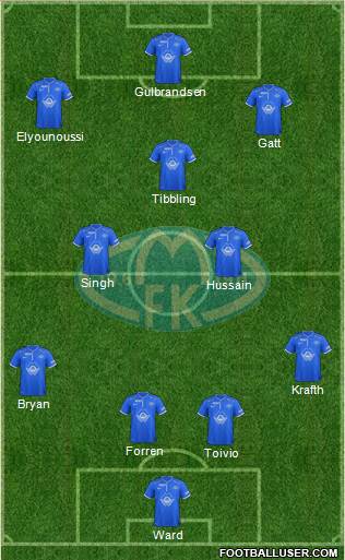 Molde FK Formation 2014