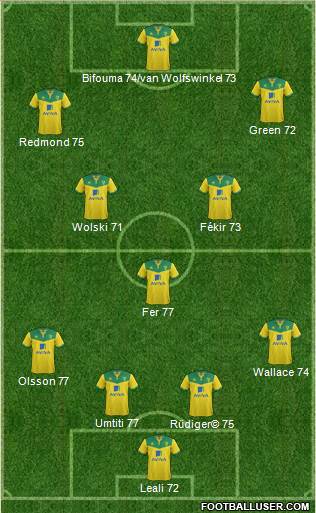 Norwich City Formation 2014