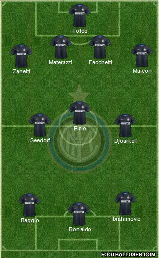 F.C. Internazionale Formation 2014