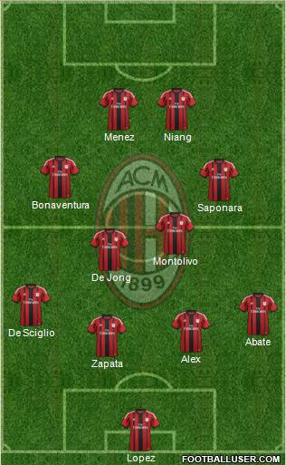 A.C. Milan Formation 2014