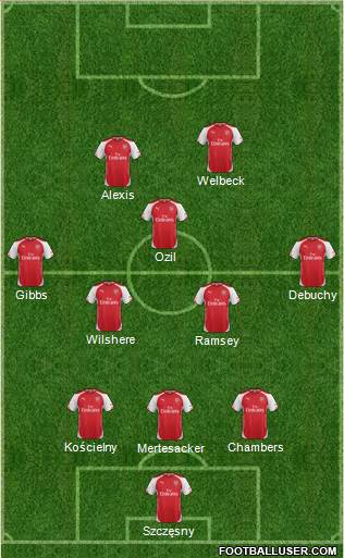 Arsenal Formation 2014