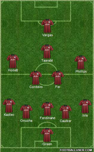 Queens Park Rangers Formation 2014