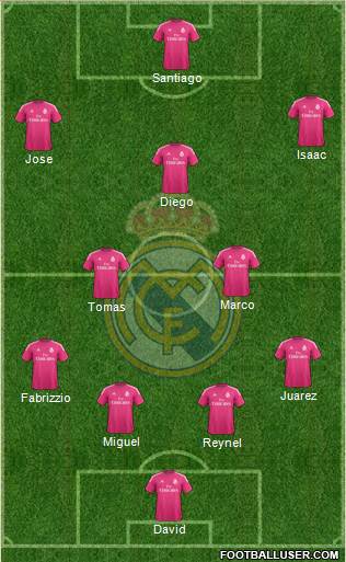 Real Madrid C.F. Formation 2014