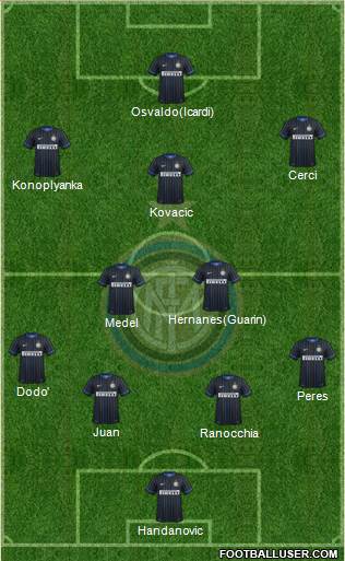 F.C. Internazionale Formation 2014