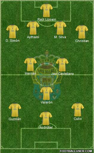 U.D. Las Palmas S.A.D. Formation 2014
