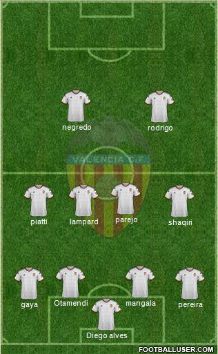 Valencia C.F., S.A.D. Formation 2014
