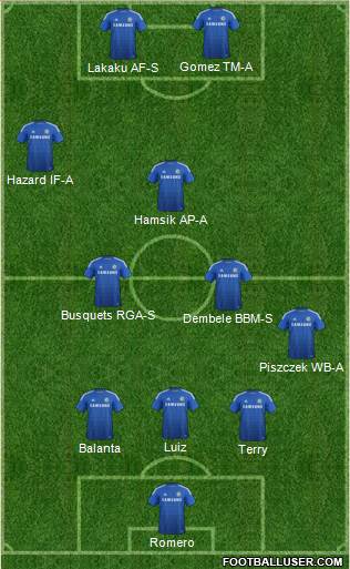 Chelsea Formation 2014
