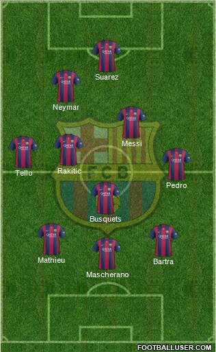 F.C. Barcelona Formation 2014
