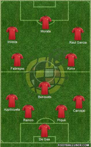 Spain Formation 2014