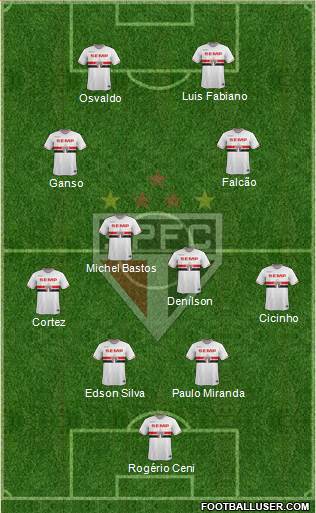 São Paulo FC Formation 2014
