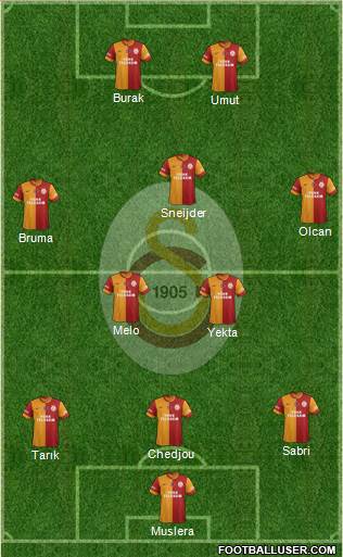 Galatasaray SK Formation 2014