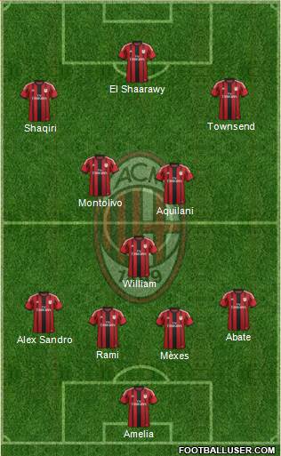 A.C. Milan Formation 2014