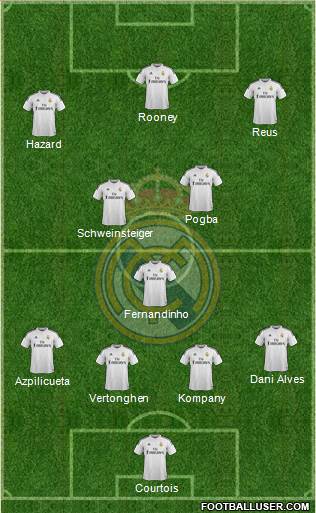 Real Madrid C.F. Formation 2014