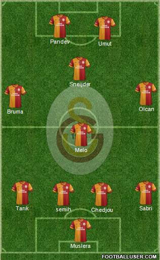 Galatasaray SK Formation 2014