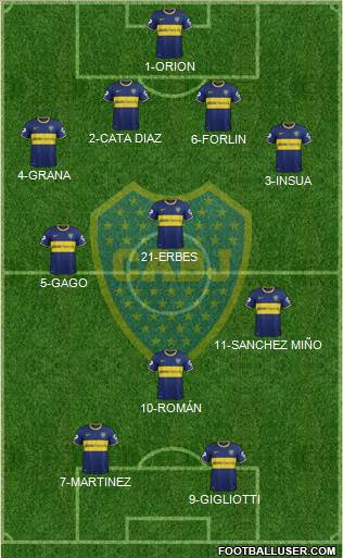 Boca Juniors Formation 2014