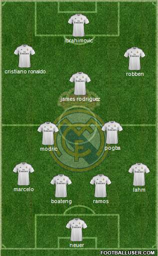 Real Madrid C.F. Formation 2014