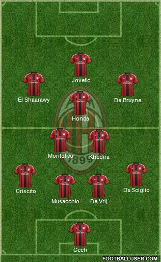 A.C. Milan Formation 2014