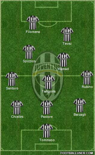 Juventus Formation 2014