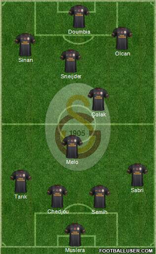Galatasaray SK Formation 2014