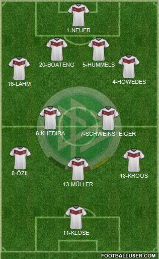 Germany Formation 2014