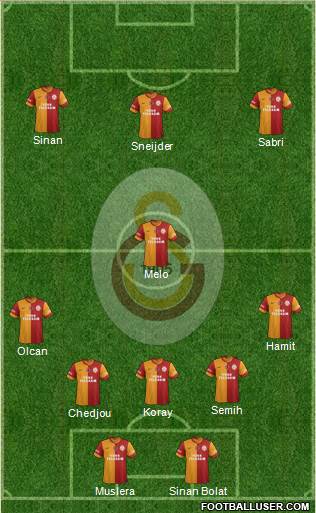 Galatasaray SK Formation 2014