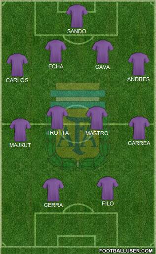 Argentina Formation 2014
