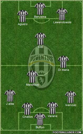 Juventus Formation 2014