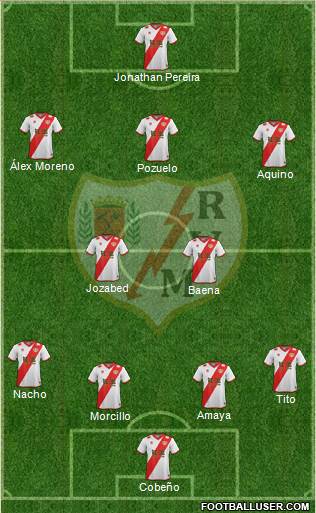 Rayo Vallecano de Madrid S.A.D. Formation 2014