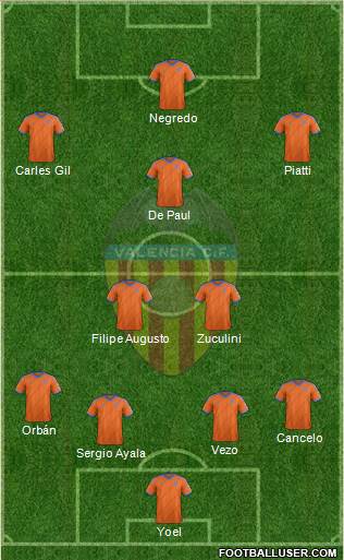 Valencia C.F., S.A.D. Formation 2014