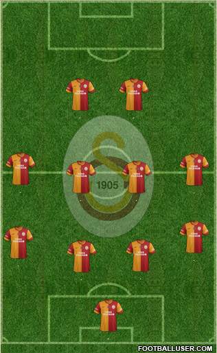 Galatasaray SK Formation 2014