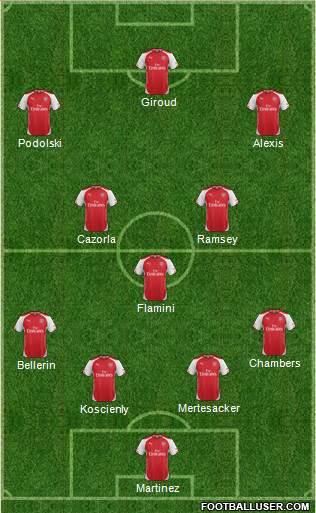 Arsenal Formation 2014