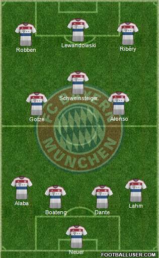 FC Bayern München Formation 2014