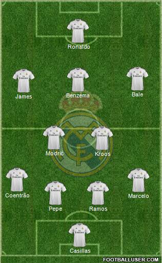 Real Madrid C.F. Formation 2014