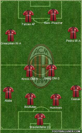 A.C. Milan Formation 2014