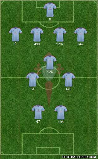 R.C. Celta S.A.D. Formation 2014