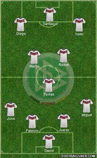 Germany Formation 2014