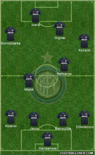 F.C. Internazionale Formation 2014