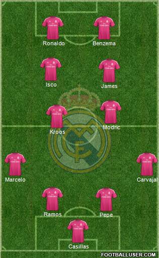 Real Madrid C.F. Formation 2014