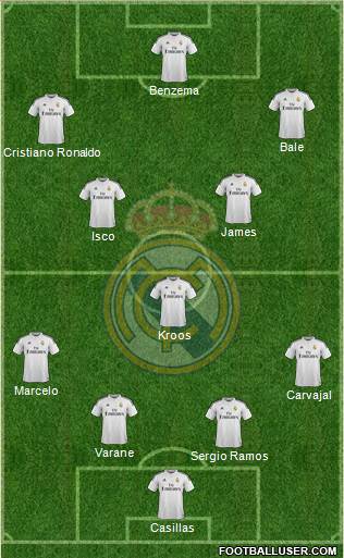 Real Madrid C.F. Formation 2014