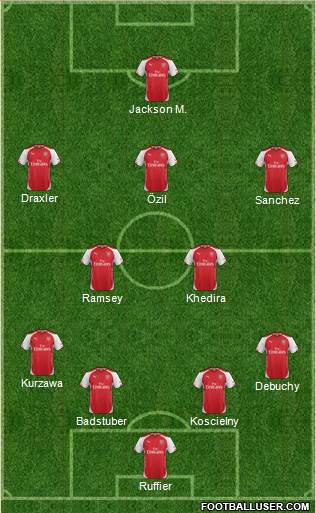 Arsenal Formation 2014