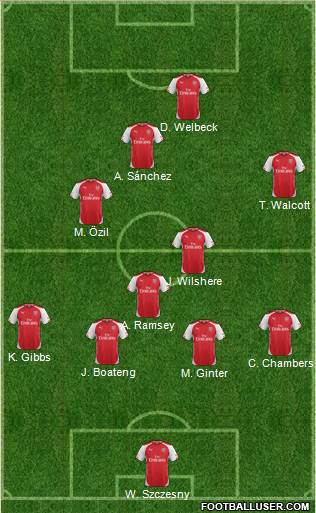 Arsenal Formation 2014