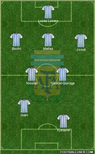 Argentina Formation 2014