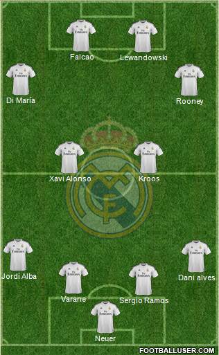 Real Madrid C.F. Formation 2014