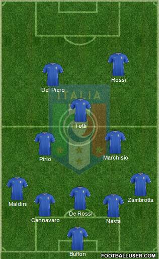 Italy Formation 2014