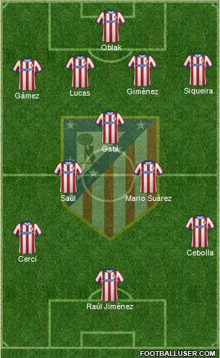 C. Atlético Madrid S.A.D. Formation 2014