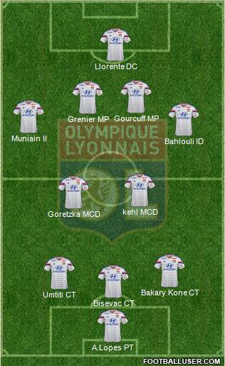 Olympique Lyonnais Formation 2014