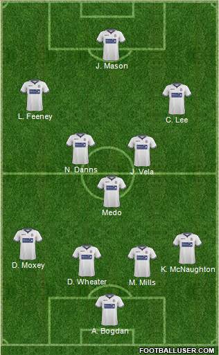 Bolton Wanderers Formation 2014