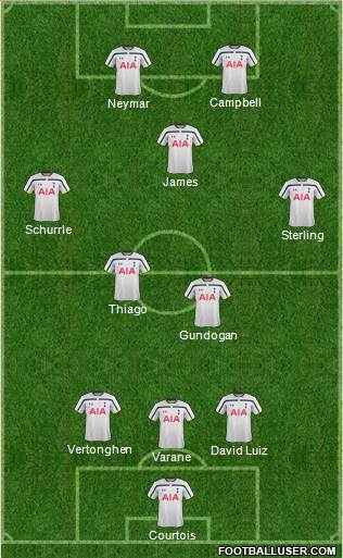 Tottenham Hotspur Formation 2014