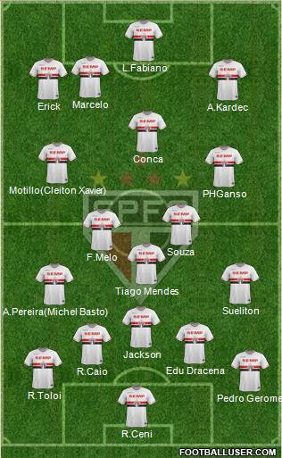 São Paulo FC Formation 2014