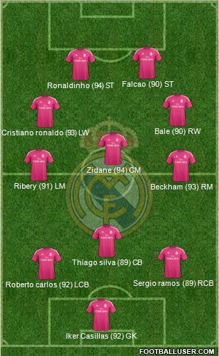 Real Madrid C.F. Formation 2014